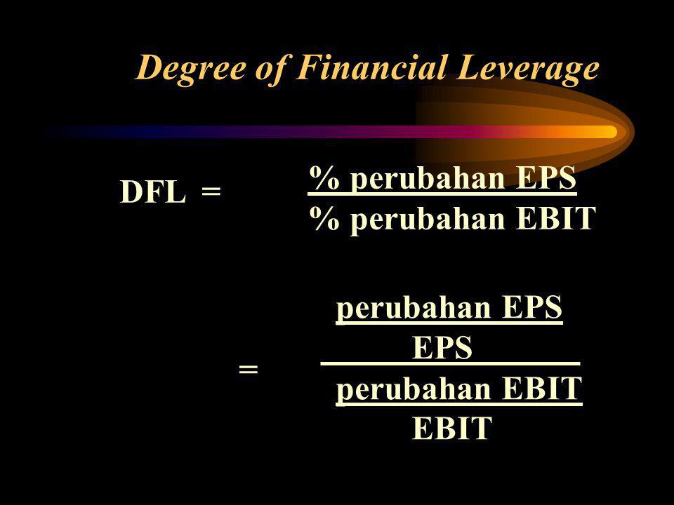 Degree of Financial Leverage
