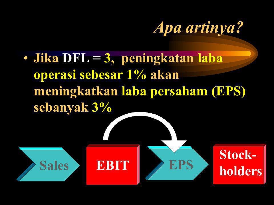 Apa artinya Jika DFL = 3, peningkatan laba operasi sebesar 1% akan meningkatkan laba persaham (EPS) sebanyak 3%