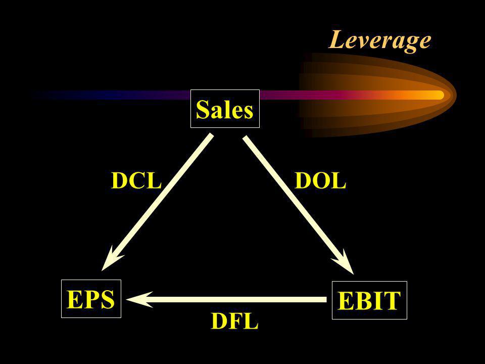 Leverage Sales EBIT EPS DOL DFL DCL