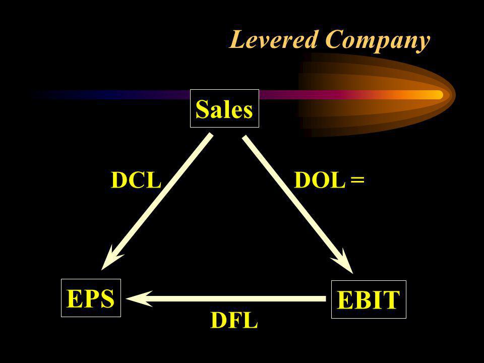 Levered Company Sales EBIT EPS DOL = DFL DCL