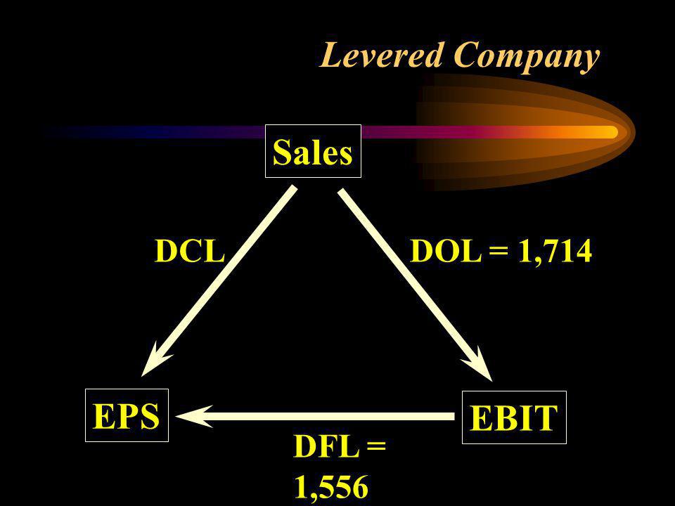 Levered Company Sales EBIT EPS DOL = 1,714 DFL = 1,556 DCL