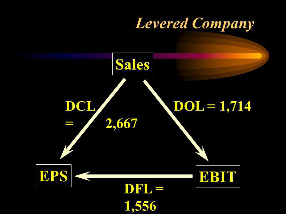 Levered Company Sales EBIT EPS DOL = 1,714 DFL = 1,556 DCL = 2,667