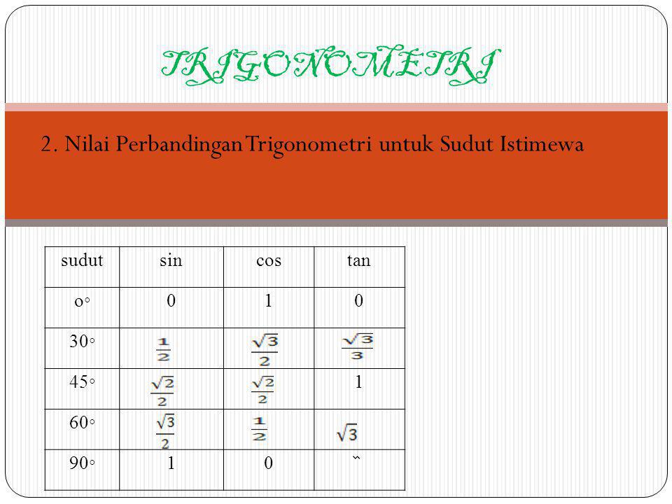 2. Nilai Perbandingan Trigonometri untuk Sudut Istimewa