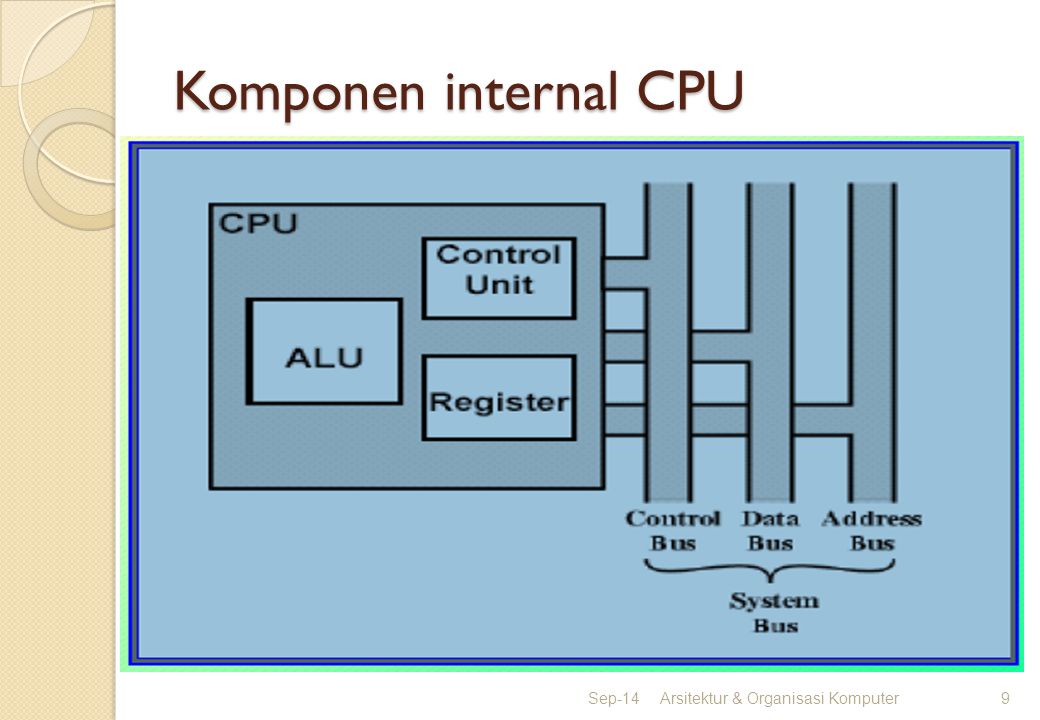 Komponen internal CPU Apr-17 Arsitektur & Organisasi Komputer