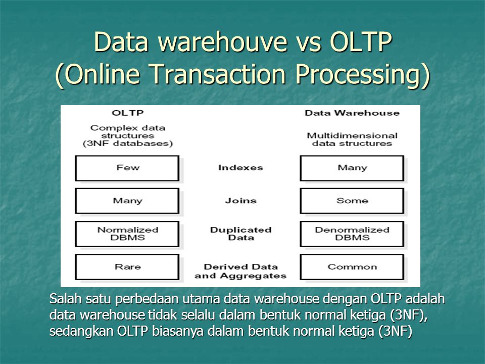Data warehouve vs OLTP (Online Transaction Processing)