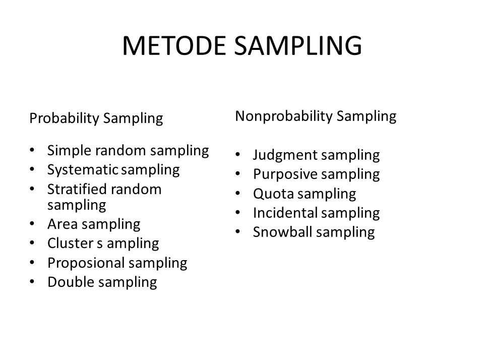 METODE SAMPLING Nonprobability Sampling Probability Sampling