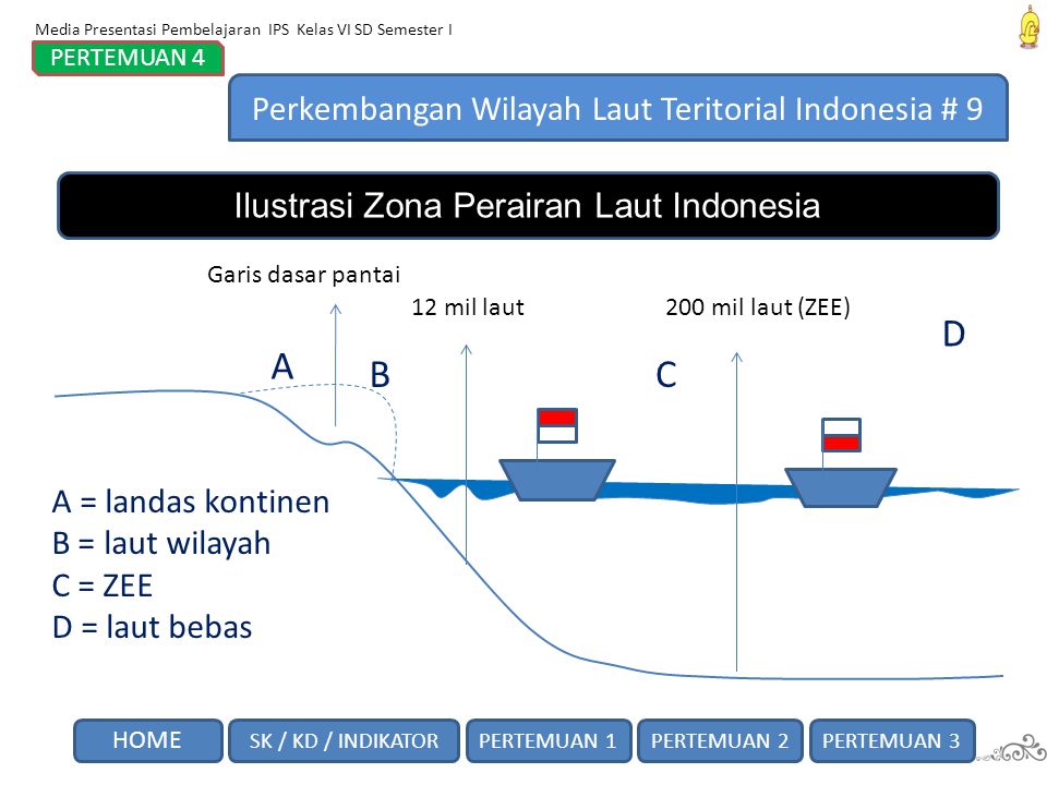 D A B C Perkembangan Wilayah Laut Teritorial Indonesia # 9