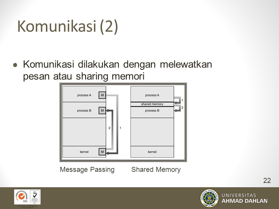 Komunikasi (2) Komunikasi dilakukan dengan melewatkan pesan atau sharing memori.