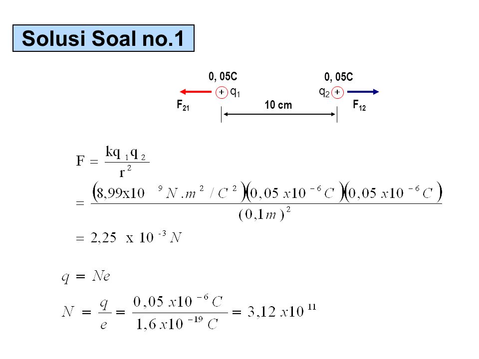 Solusi Soal no.1 0, 05C  10 cm q1 q2 F21 F12