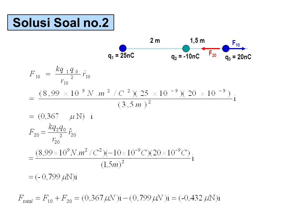 Solusi Soal no.2 2 m 1,5 m q1 = 25nC q2 = -10nC q0 = 20nC F20 F10