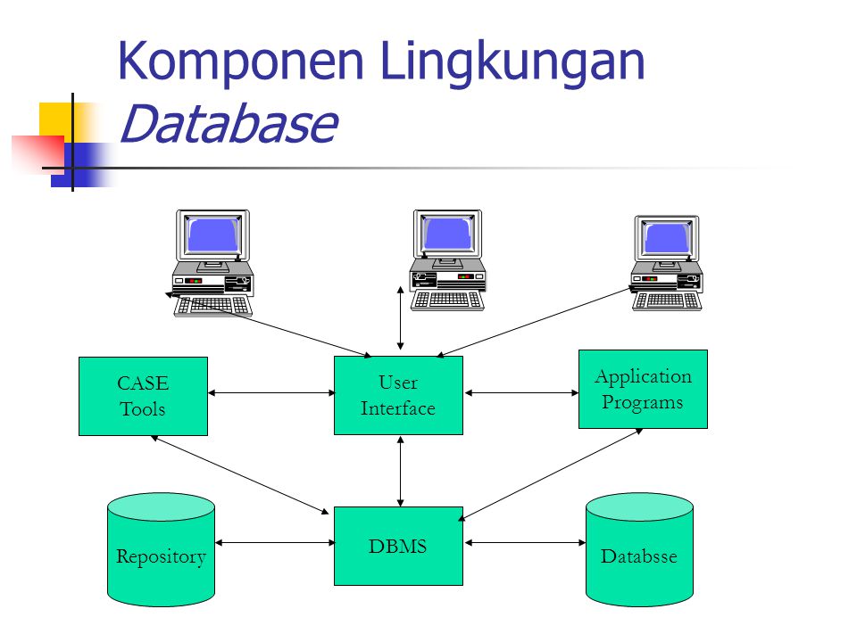 Komponen Lingkungan Database