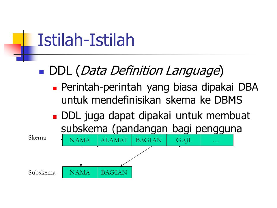 Istilah-Istilah DDL (Data Definition Language)