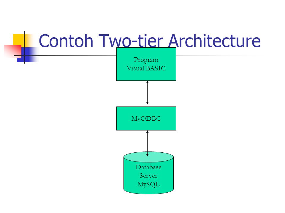 Contoh Two-tier Architecture