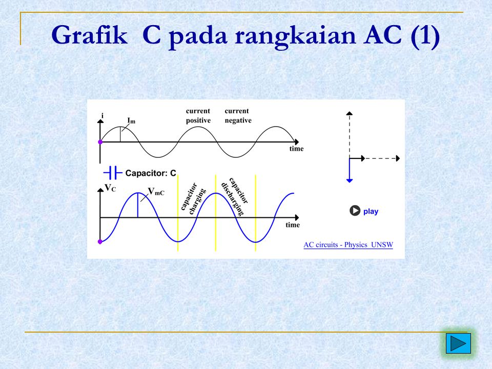 Grafik C pada rangkaian AC (1)