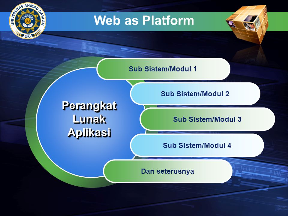 Web as Platform Perangkat Lunak Aplikasi Sub Sistem/Modul 1
