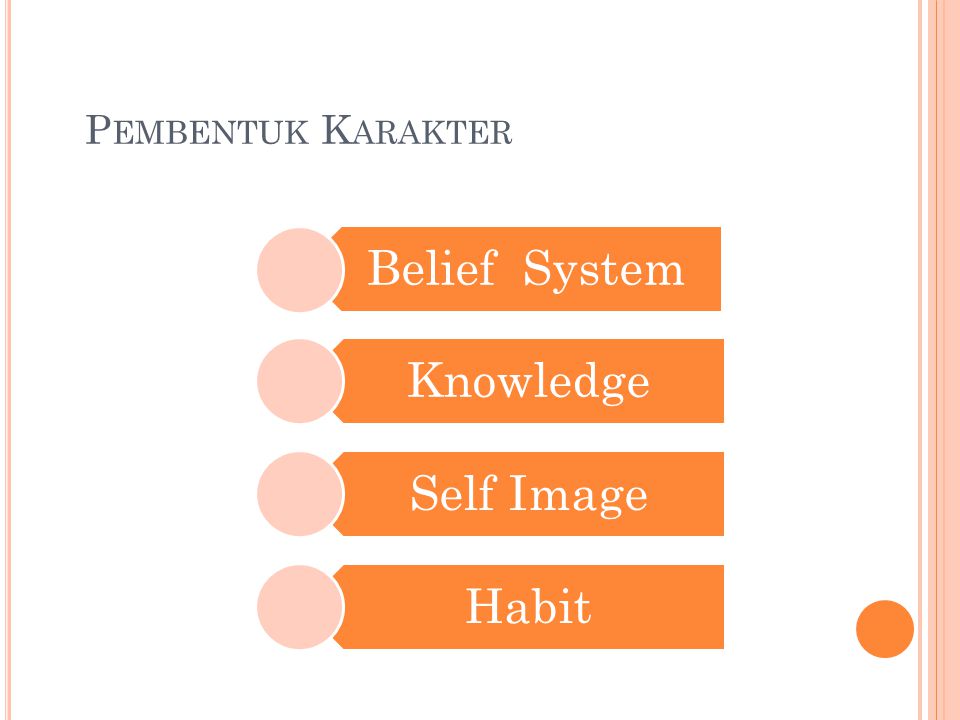 Pembentuk Karakter Belief System Knowledge Self Image Habit