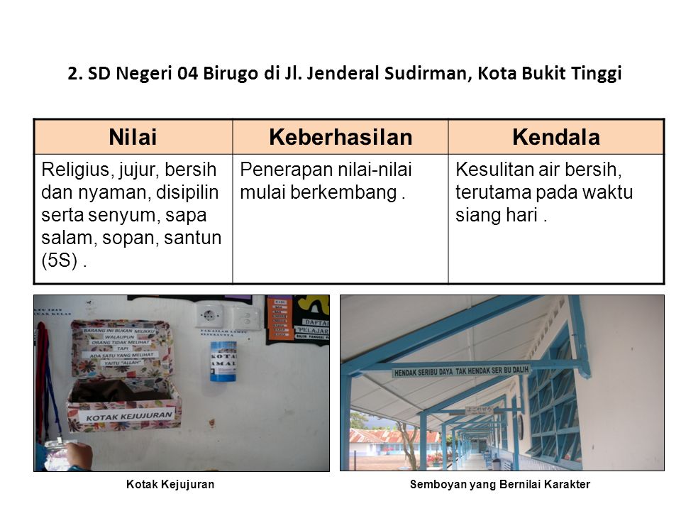 2. SD Negeri 04 Birugo di Jl. Jenderal Sudirman, Kota Bukit Tinggi