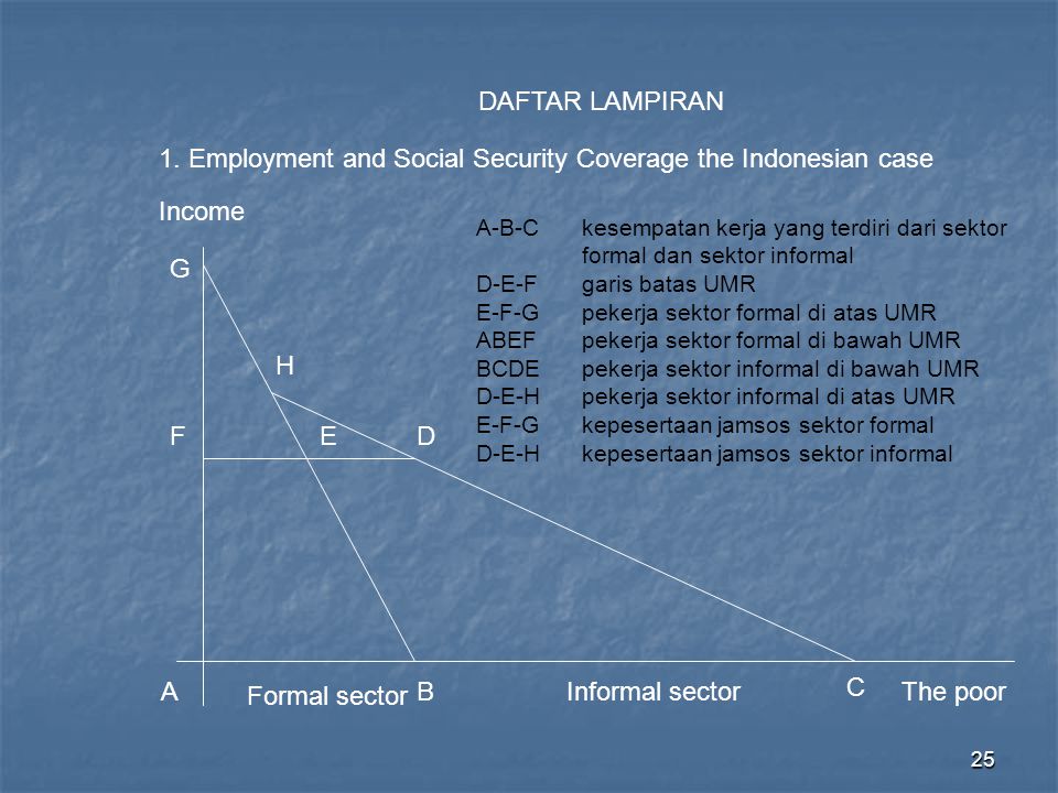 1. Employment and Social Security Coverage the Indonesian case