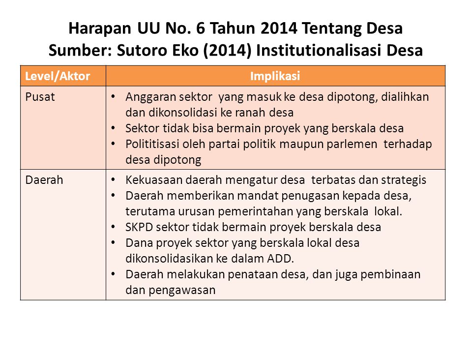 Harapan UU No. 6 Tahun 2014 Tentang Desa Sumber: Sutoro Eko (2014) Institutionalisasi Desa