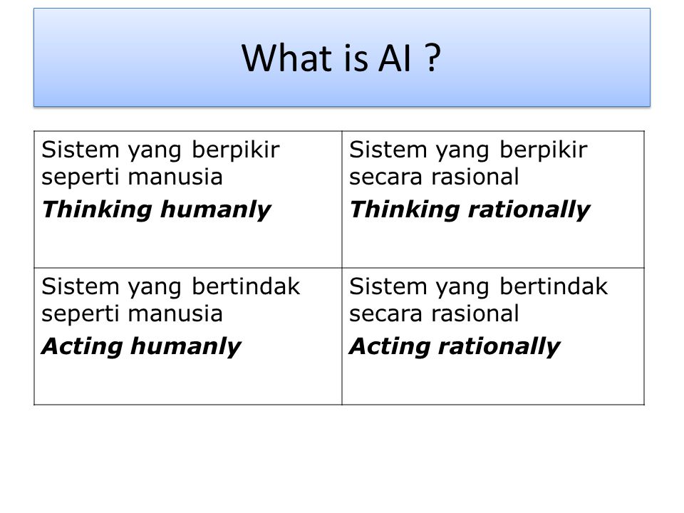 What is AI Sistem yang berpikir seperti manusia Thinking humanly