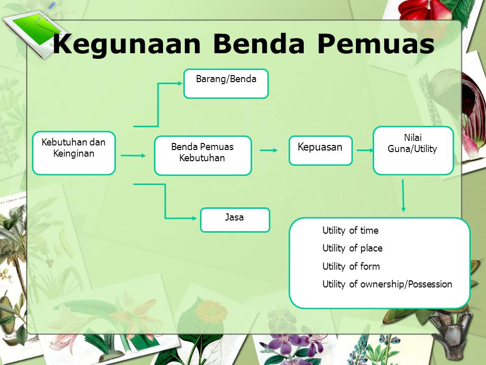 1 2 Jenis Dan Kegunaan Benda Pemuas Kebutuhan Part 1 Ppt Download