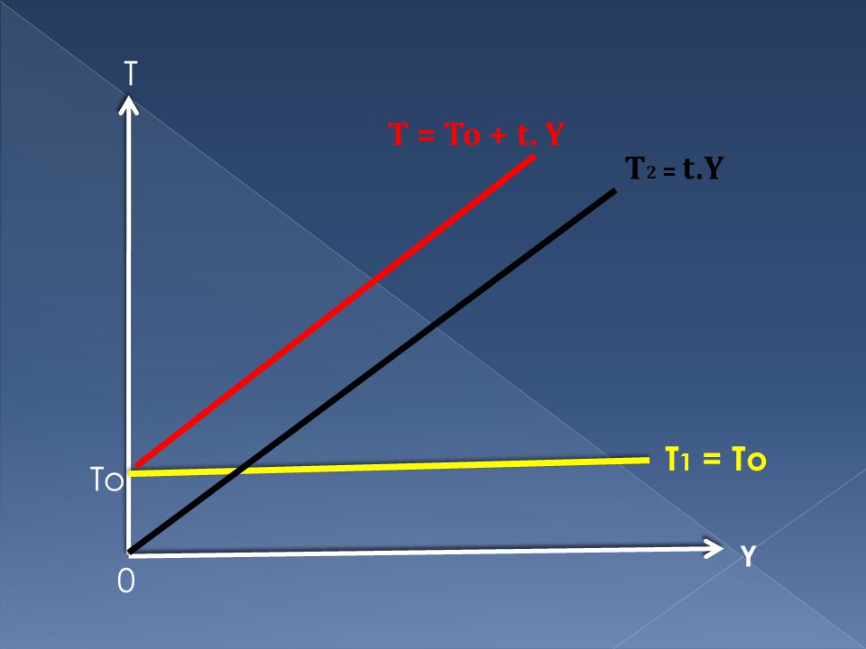 T T = To + t. Y T2 = t.Y T1 = To To Y