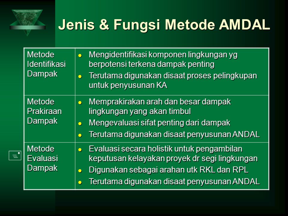 Jenis & Fungsi Metode AMDAL