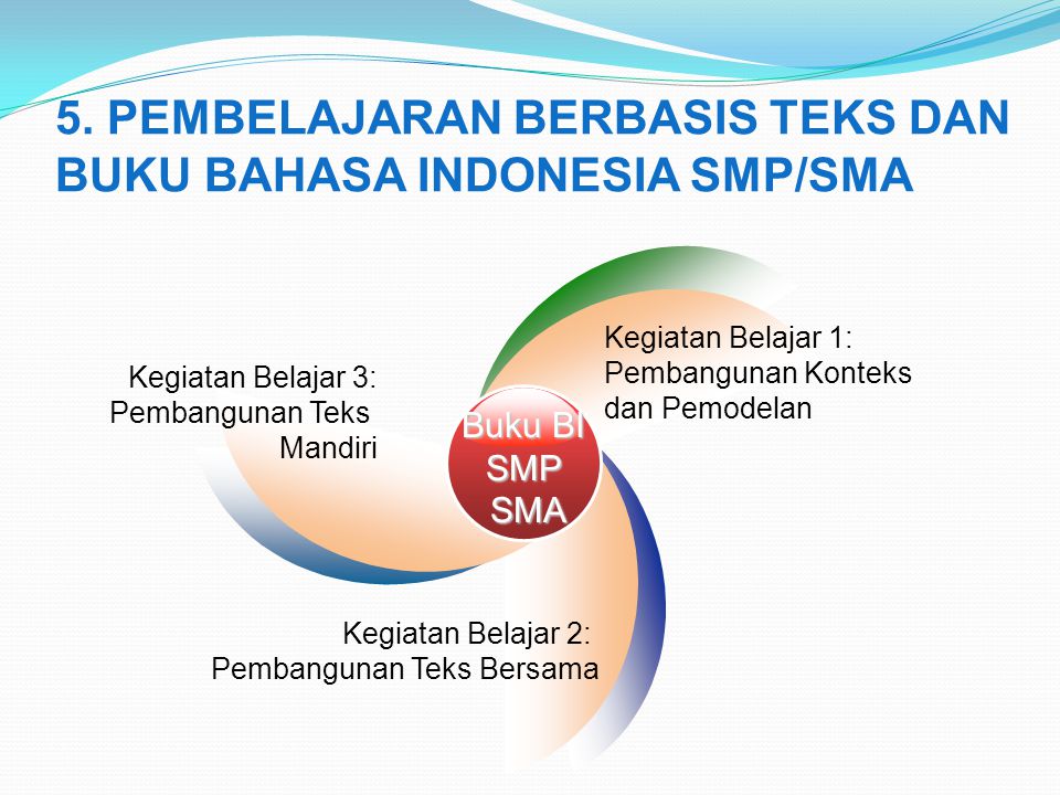 5. PEMBELAJARAN BERBASIS TEKS DAN BUKU BAHASA INDONESIA SMP/SMA