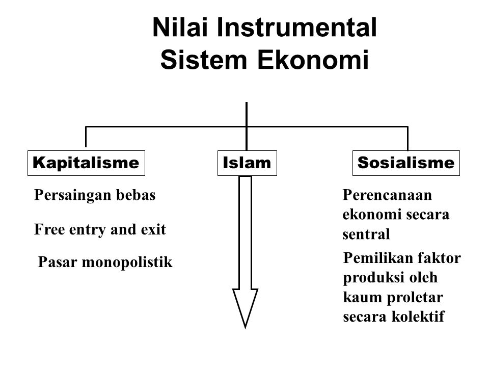 Nilai Instrumental Sistem Ekonomi