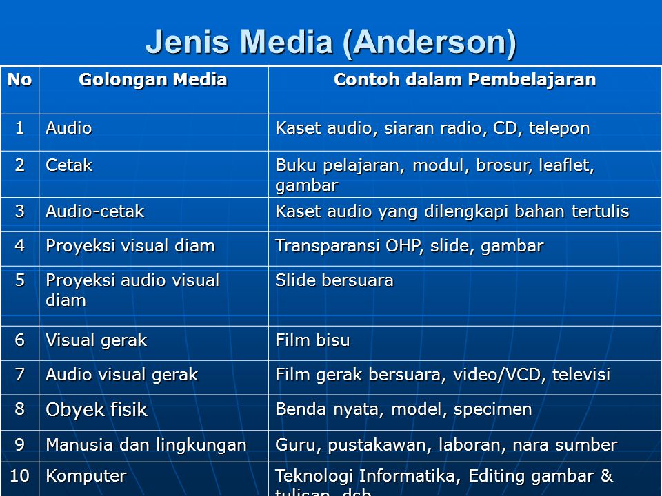Jenis Media (Anderson)