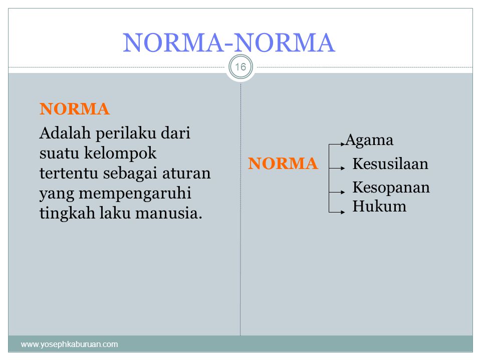 NORMA-NORMA NORMA Adalah perilaku dari suatu kelompok tertentu sebagai aturan yang mempengaruhi tingkah laku manusia.