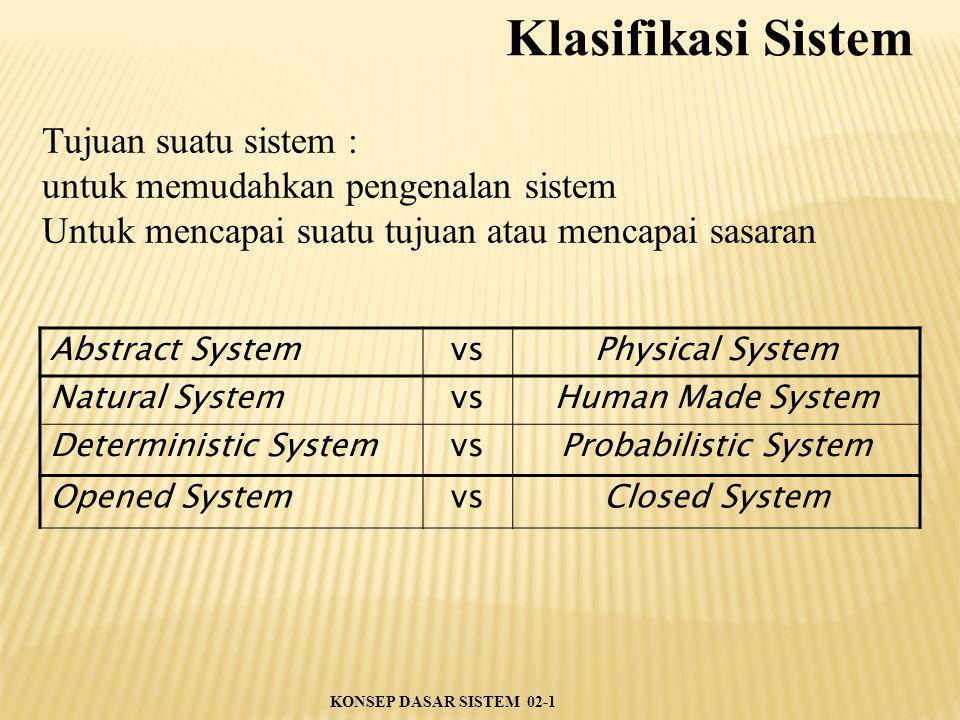 Klasifikasi Sistem Tujuan suatu sistem :