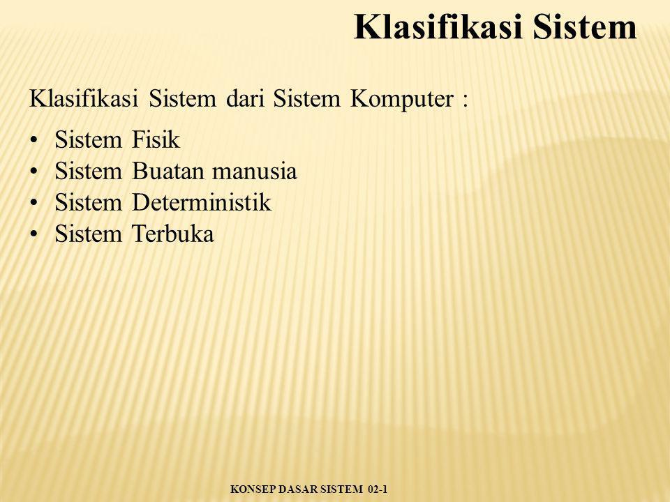 Klasifikasi Sistem Klasifikasi Sistem dari Sistem Komputer :