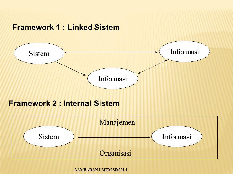 Framework 1 : Linked Sistem