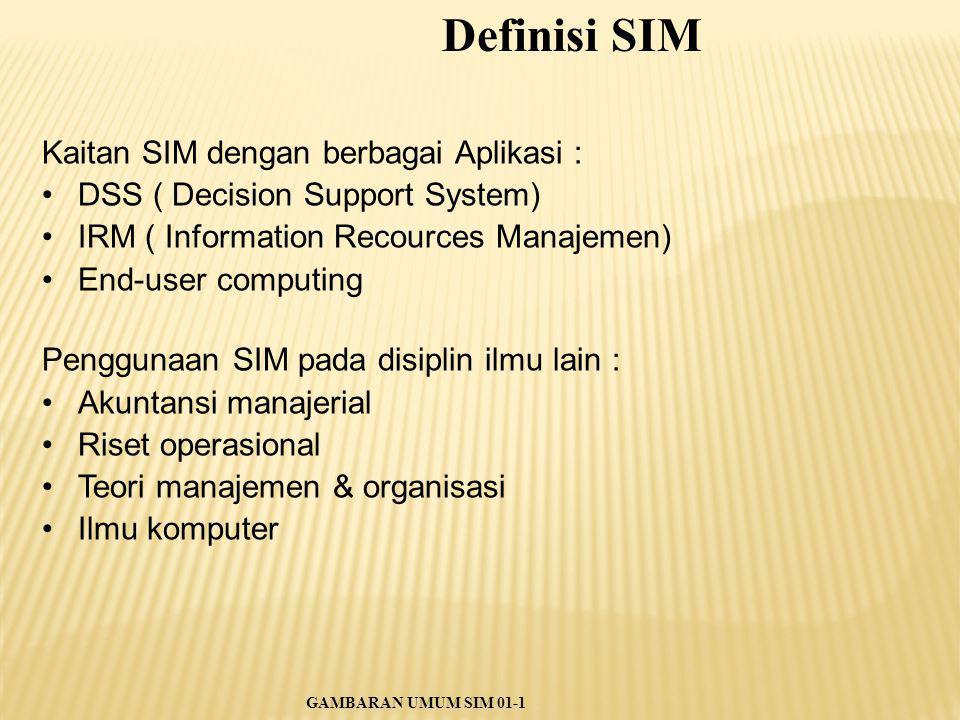 Definisi SIM Kaitan SIM dengan berbagai Aplikasi :