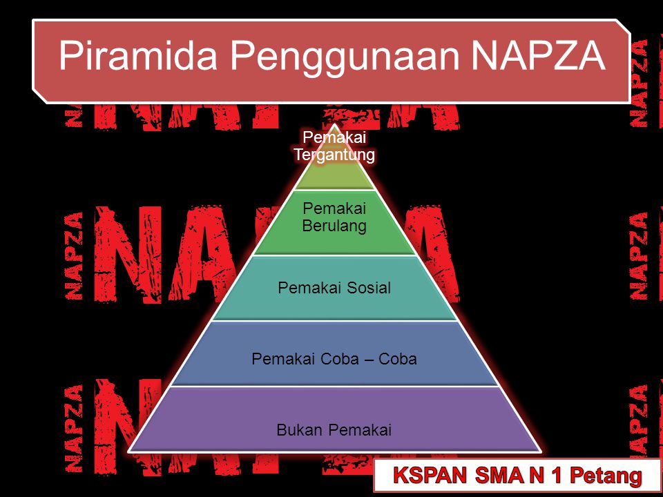 Piramida Penggunaan NAPZA
