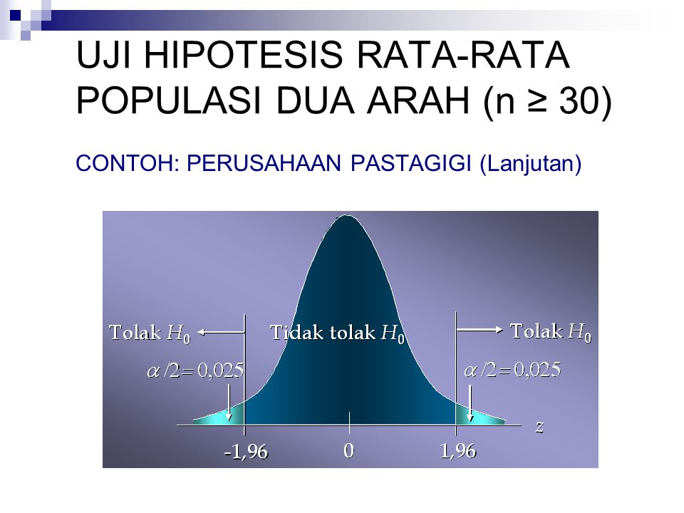 Pengujian Hipotesis Rata Rata Amp Proporsi Satu Populasi Ppt