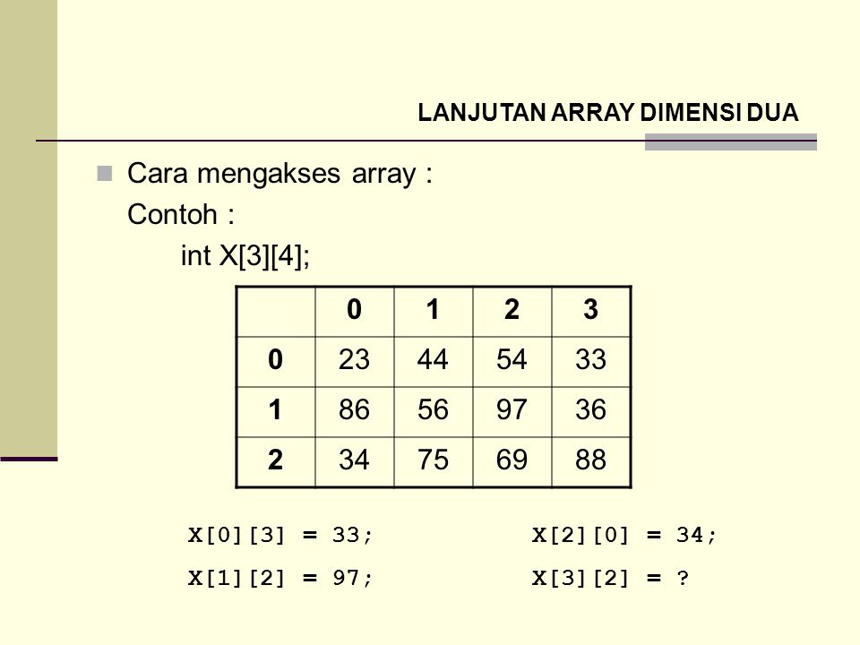 Cara mengakses array : Contoh : int X[3][4];