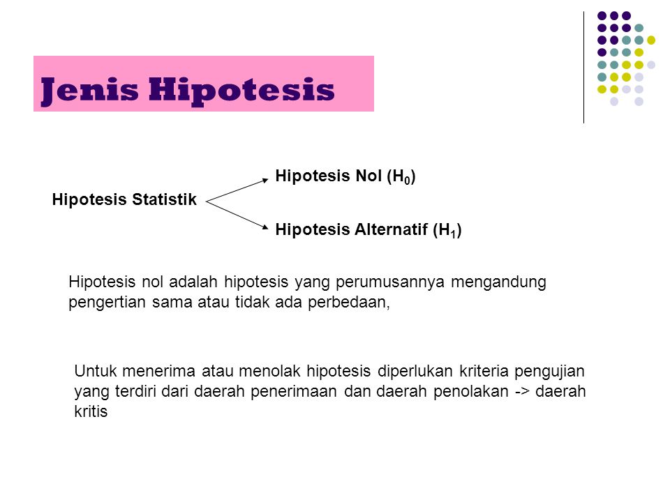 Jenis Hipotesis Hipotesis Nol (H0) Hipotesis Statistik