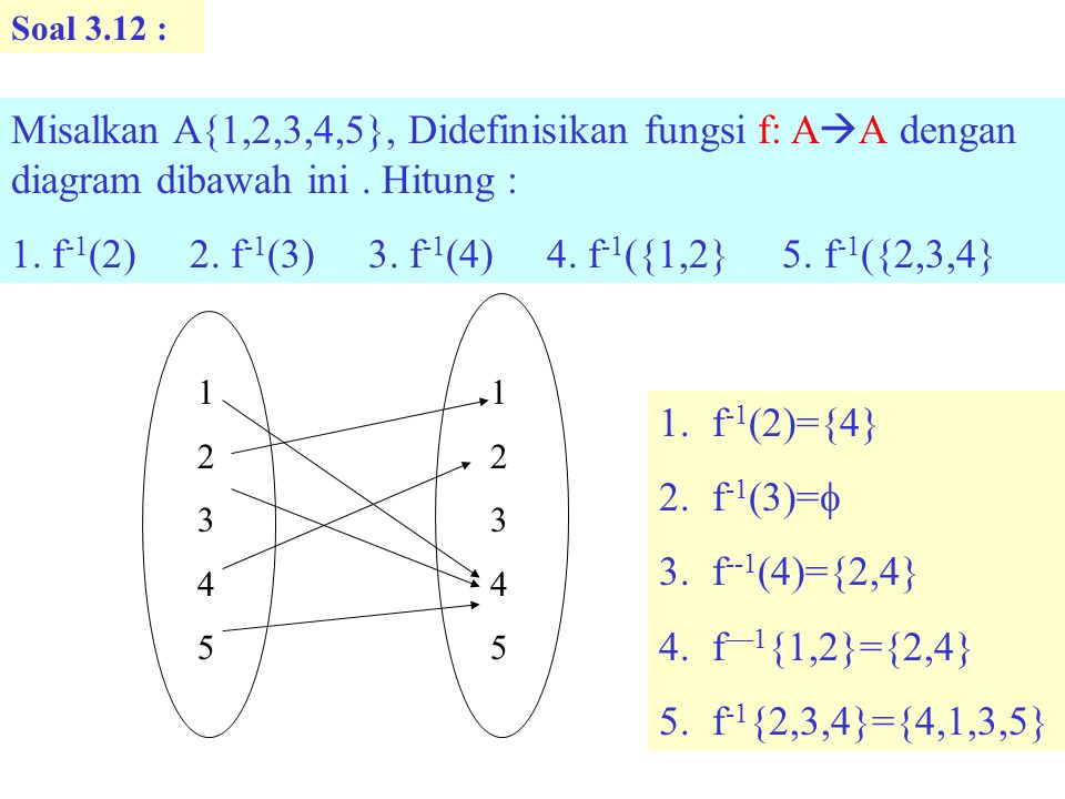1. f-1(2) 2. f-1(3) 3. f-1(4) 4. f-1({1,2} 5. f-1({2,3,4}