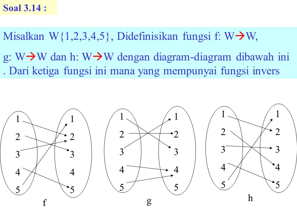 Misalkan W{1,2,3,4,5}, Didefinisikan fungsi f: WW,