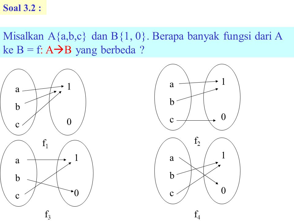 Soal 3.2 : Misalkan A{a,b,c} dan B{1, 0}. Berapa banyak fungsi dari A ke B = f: AB yang berbeda a.