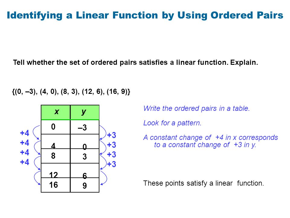 Identifying a Linear Function by Using Ordered Pairs