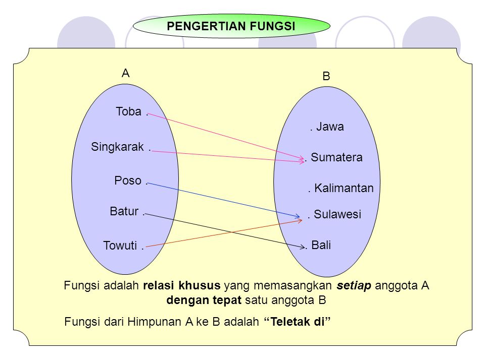 PENGERTIAN FUNGSI A. B. Toba . Singkarak . Poso . Batur . Towuti . . Jawa. . Sumatera. . Kalimantan.