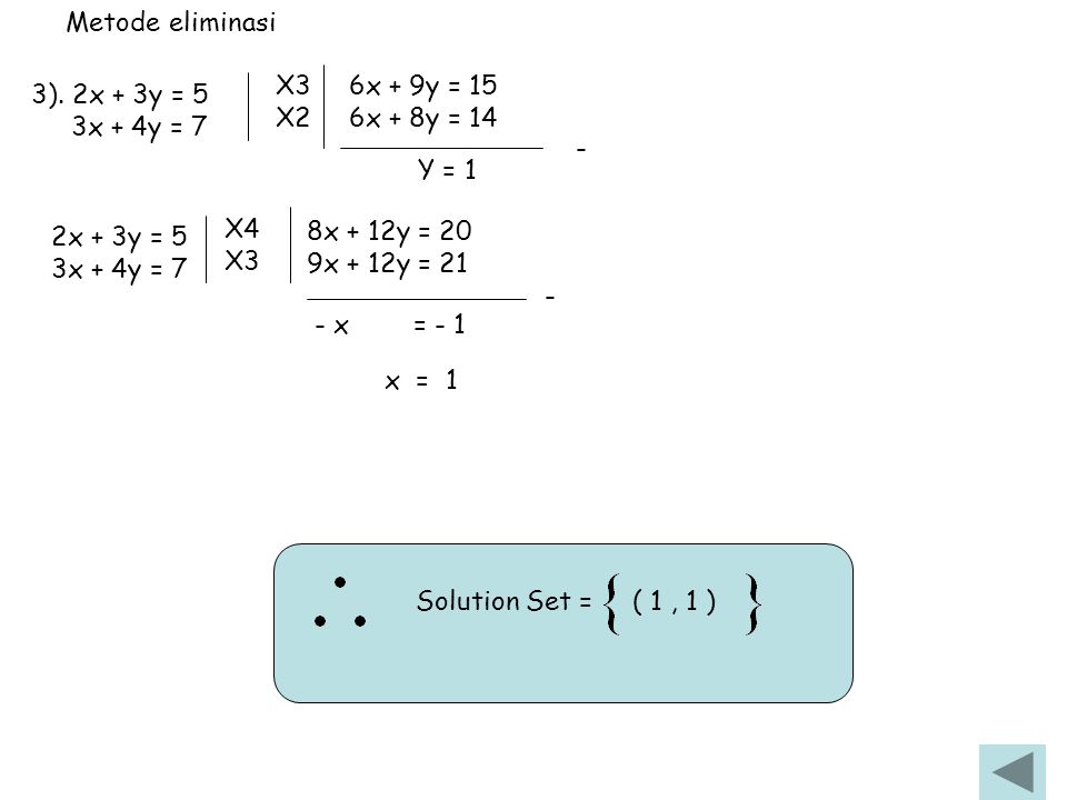 Metode eliminasi X3. X2. 6x + 9y = 15. 6x + 8y = 14. 3). 2x + 3y = 5. 3x + 4y = 7. - Y = 1. X4.