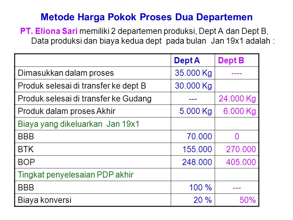 Contoh soal laporan biaya produksi 2 departemen