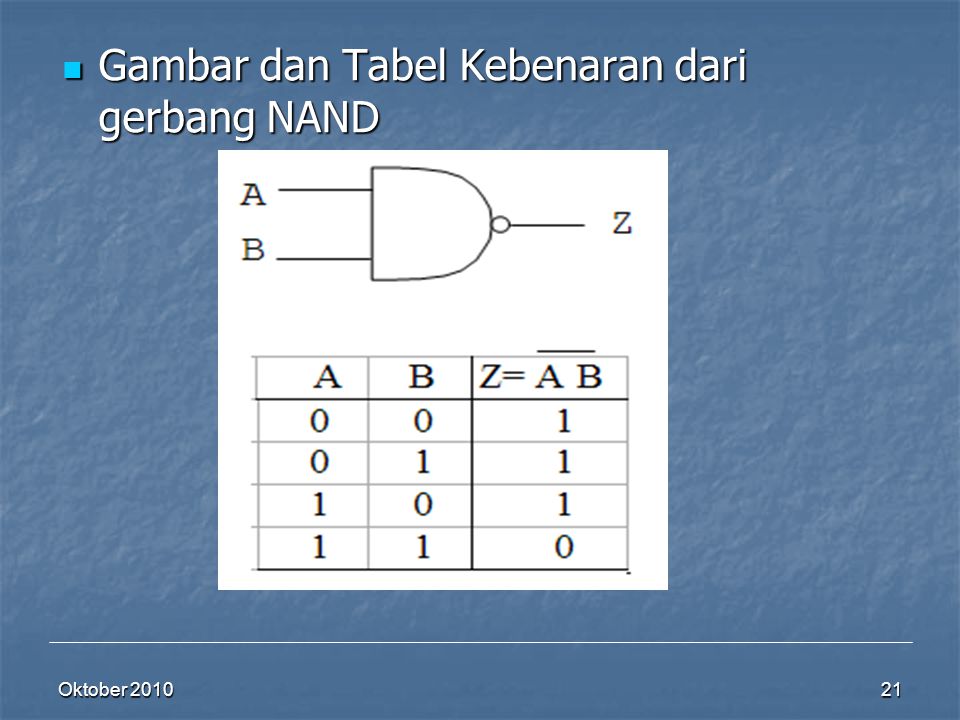Gambar dan Tabel Kebenaran dari gerbang NAND