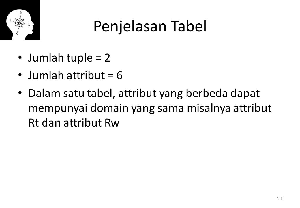 Penjelasan Tabel Jumlah tuple = 2 Jumlah attribut = 6