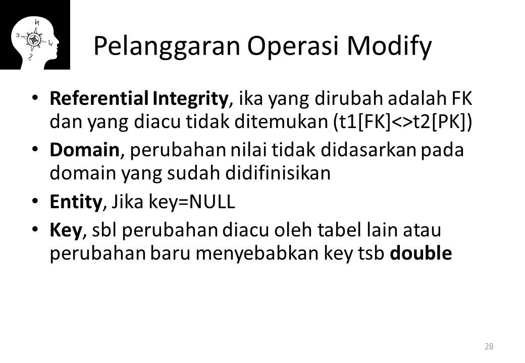 Pelanggaran Operasi Modify