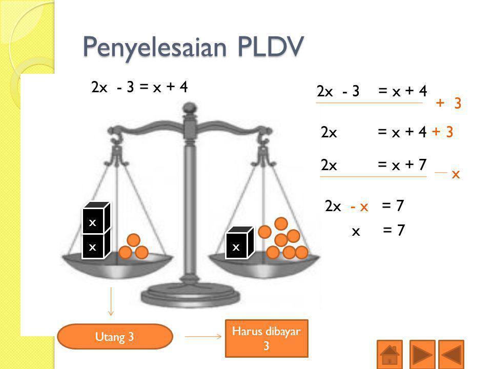 Penyelesaian PLDV 2x - 3 = x + 4 2x - 3 = x x = x